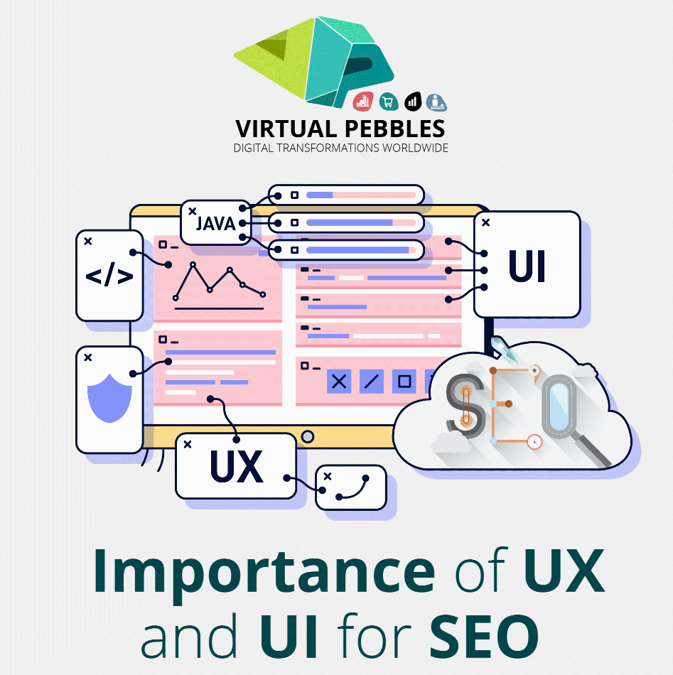 Importance of UX and UI for SEO
