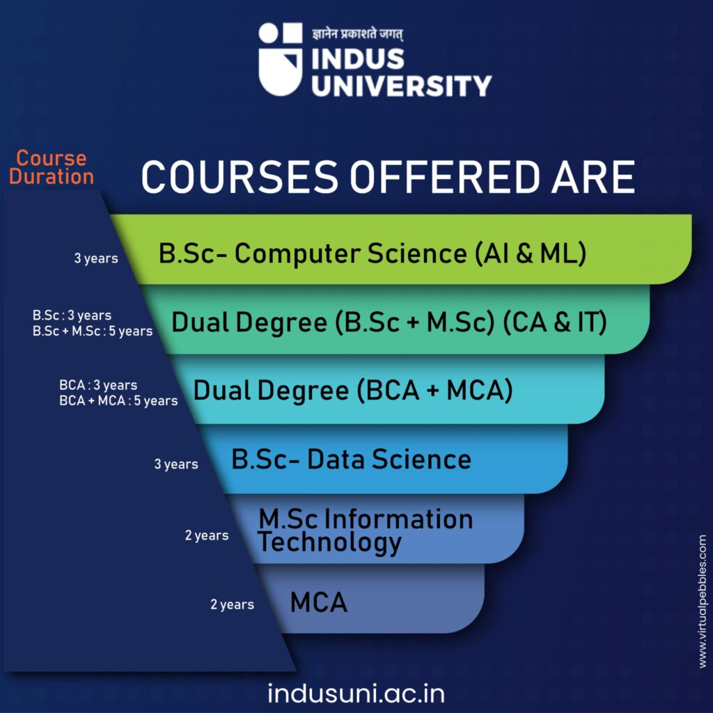 best university in ahmedabad